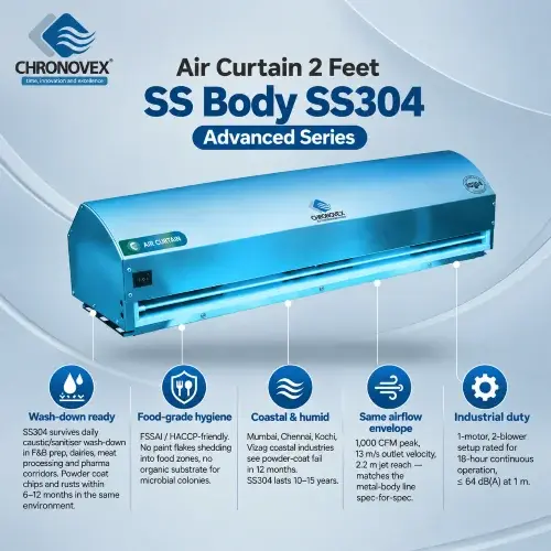 Air Curtain 2 Feet | SS Body SS304 (Advanced Series)