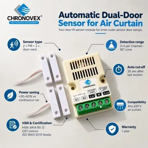Automatic Dual-Door Sensor for Air Curtain | Chronovex