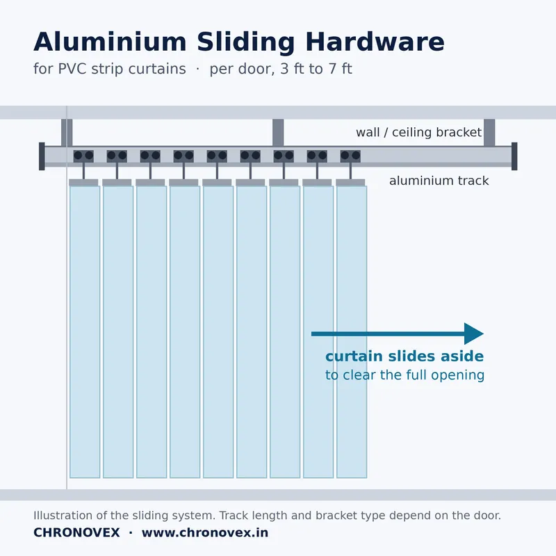 Aluminium Sliding Hardware for PVC Strip Curtain (per door) | Chronovex
